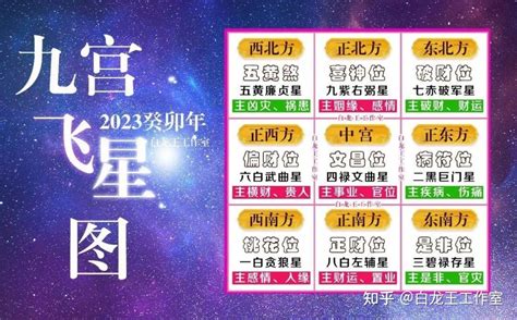 2023 九宫飛星|2023年九宮飛星圖及風水方位吉兇與化解